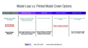 Model-less Crown Options